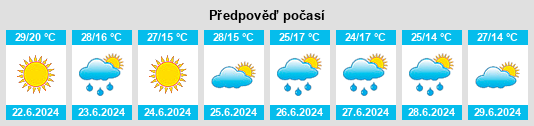 Výhled počasí pro místo Lanqiao na Slunečno.cz