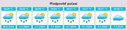 Výhled počasí pro místo Jianping na Slunečno.cz