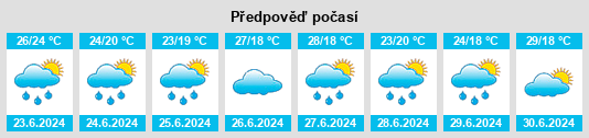Výhled počasí pro místo Langxi na Slunečno.cz