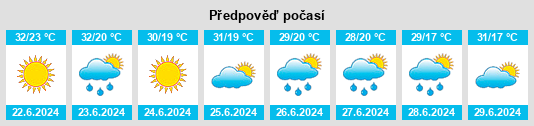 Výhled počasí pro místo Languan na Slunečno.cz