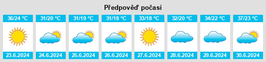 Výhled počasí pro místo Laiwu na Slunečno.cz