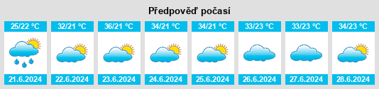 Výhled počasí pro místo Kouzhen na Slunečno.cz