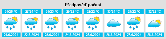 Výhled počasí pro místo Kongwan na Slunečno.cz