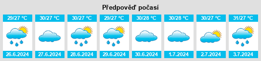 Výhled počasí pro místo Kengyuan na Slunečno.cz