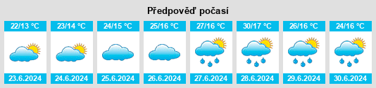 Výhled počasí pro místo Lanyi na Slunečno.cz