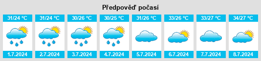 Výhled počasí pro místo Jinshi na Slunečno.cz