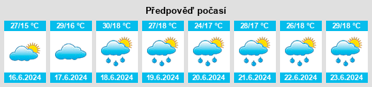 Výhled počasí pro místo Echeng na Slunečno.cz