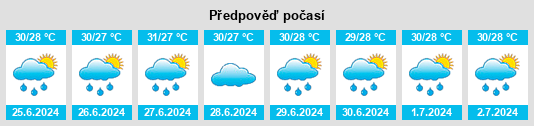 Výhled počasí pro místo Jiazi na Slunečno.cz