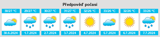 Výhled počasí pro místo Ningde na Slunečno.cz