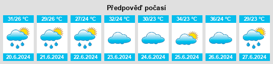 Výhled počasí pro místo Jialou na Slunečno.cz