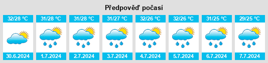 Výhled počasí pro místo Jiale na Slunečno.cz