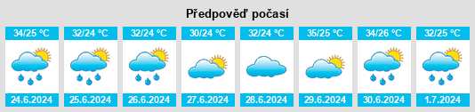 Výhled počasí pro místo Jiachuan na Slunečno.cz