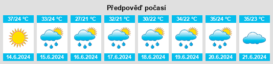 Výhled počasí pro místo Ganting na Slunečno.cz