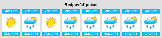 Výhled počasí pro místo Yong’an na Slunečno.cz