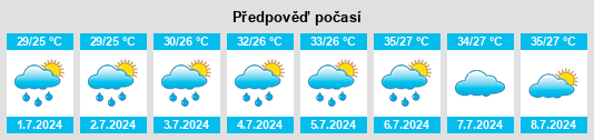 Výhled počasí pro místo Huarong na Slunečno.cz