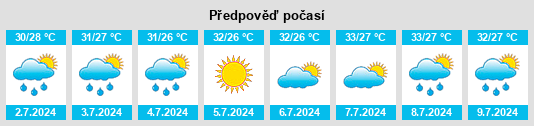 Výhled počasí pro místo Dasha na Slunečno.cz