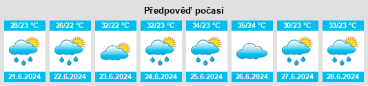 Výhled počasí pro místo Huangdao na Slunečno.cz