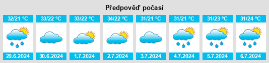 Výhled počasí pro místo Hougong na Slunečno.cz