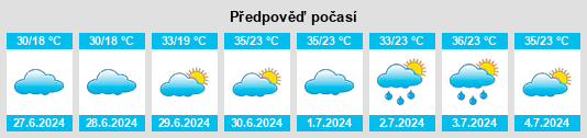 Výhled počasí pro místo Dahuaishu na Slunečno.cz