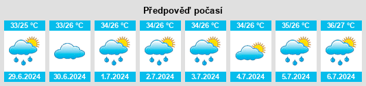 Výhled počasí pro místo Hetan na Slunečno.cz