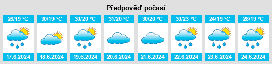 Výhled počasí pro místo Hedi na Slunečno.cz