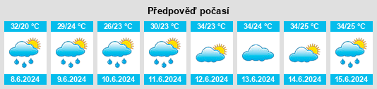 Výhled počasí pro místo Haozigang na Slunečno.cz