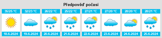 Výhled počasí pro místo Hanting na Slunečno.cz
