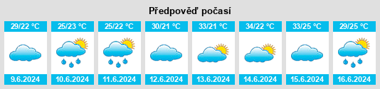 Výhled počasí pro místo Hantang na Slunečno.cz