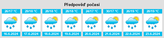 Výhled počasí pro místo Handian na Slunečno.cz