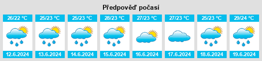 Výhled počasí pro místo Haiyou na Slunečno.cz