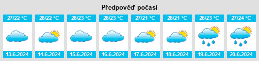 Výhled počasí pro místo Haiyan na Slunečno.cz