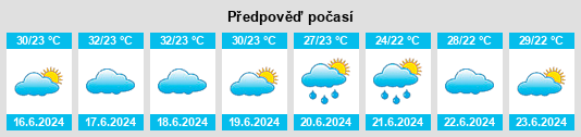 Výhled počasí pro místo Haitou na Slunečno.cz