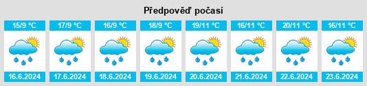 Výhled počasí pro místo Hairag na Slunečno.cz