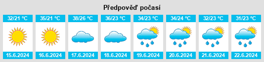 Výhled počasí pro místo Haidian na Slunečno.cz