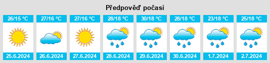 Výhled počasí pro místo Huquan na Slunečno.cz