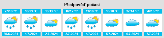 Výhled počasí pro místo Kocbeře na Slunečno.cz