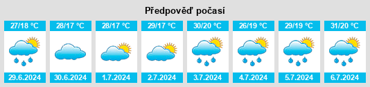 Výhled počasí pro místo Gedong na Slunečno.cz