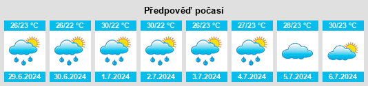 Výhled počasí pro místo Gaoluo na Slunečno.cz