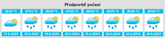 Výhled počasí pro místo Gaojialing na Slunečno.cz
