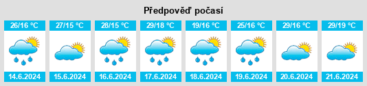 Výhled počasí pro místo Gaojiabu na Slunečno.cz