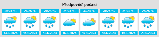Výhled počasí pro místo Gaohu na Slunečno.cz