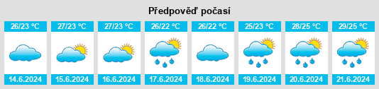 Výhled počasí pro místo Gaohang na Slunečno.cz