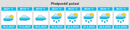 Výhled počasí pro místo Ganyao na Slunečno.cz
