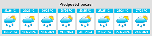 Výhled počasí pro místo Ganxitan na Slunečno.cz