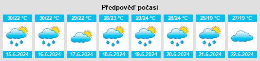 Výhled počasí pro místo Ganpu na Slunečno.cz