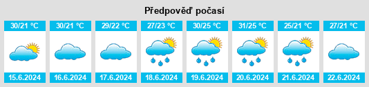 Výhled počasí pro místo Ganlin na Slunečno.cz
