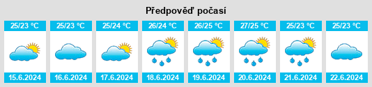 Výhled počasí pro místo Ganlan na Slunečno.cz