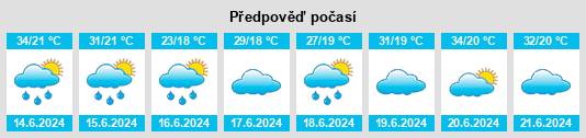 Výhled počasí pro místo Ganjing na Slunečno.cz