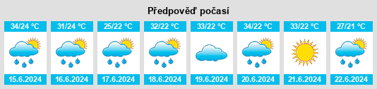 Výhled počasí pro místo Ganhe na Slunečno.cz