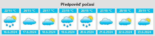 Výhled počasí pro místo Gangouyi na Slunečno.cz